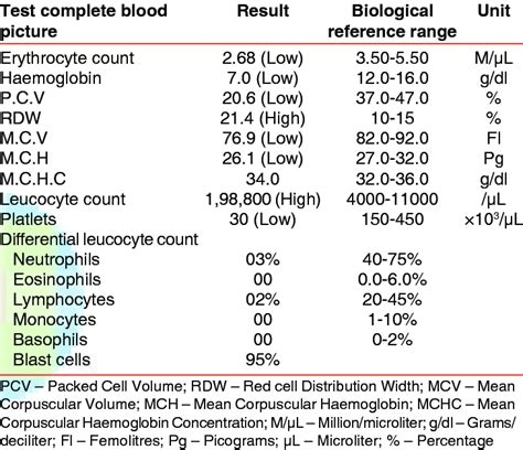 Peripheral Blood Smear Test Results Fully Explained .